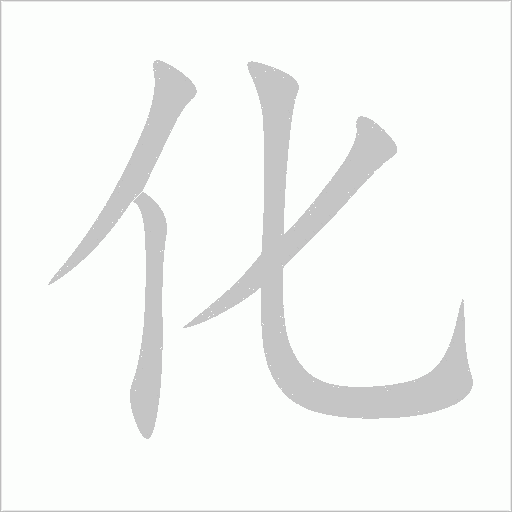 化